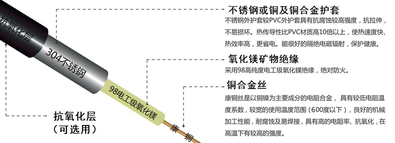 YRTHGY礦物絕緣油井加熱粉色视频网站結構圖